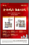 红色地产户型展架