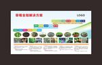 草莓解决方案