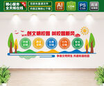 文明校园文化墙