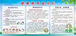 健康教育宣传栏