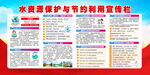 节约用水展板