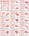 猪肉分割示意图及烹饪方法