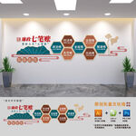 算好人生七笔账廉政文化墙