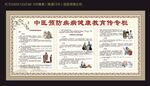 秋季中医预防疾病尽快教育宣传栏