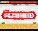 党支部党建文化墙
