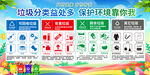 垃圾分类宣传栏