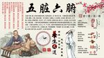 五脏六腑背景墙