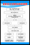 社区卫生服务站投诉流程图