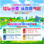 垃圾分类宣传栏