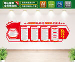 党员权力义务文化墙