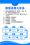 防控近视七步法