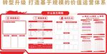 转型升级
