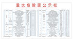 重大危险源公示牌