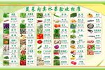 蔬菜验收