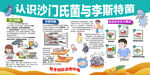 沙门氏菌 李斯特菌