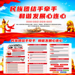 民族团结挂图