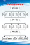 设备使用管理程序