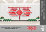民族团结五个认同
