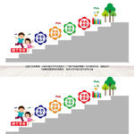 四个学会