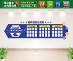 警务信息公示栏