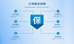 装修公司安装服务6项保证海报