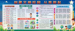 创建文明校园宣传栏