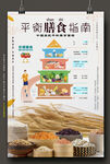 中国居民平衡膳食宝塔图片
