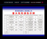 重大危险源告示牌