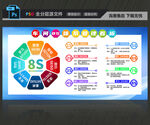 车间8s管理
