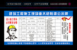 重大危险源公示牌