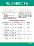 危险废物管理公示栏