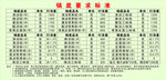 锅底要求标准