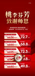 老师节红金特价房源海报
