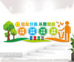垃圾分类公益户外文化墙图片