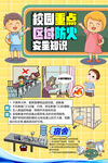 校园重点区域防火安全知识