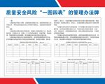 质量安全风险一图四表