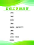 豆腐工艺流程图