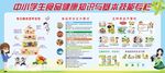 食品安全知识宣传栏