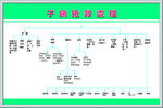 子痫抢救流程