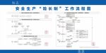 险长制工作流程