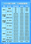 简约健身房一卡通价目表