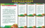 餐饮服务食品安全管理制度