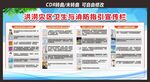 洪涝灾区卫生安全宣传栏