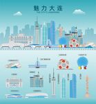 大连