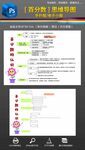 百分数数学思维导图手抄报小报