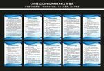 安全生产制度牌