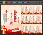 民兵文化