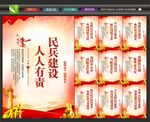 民兵展板