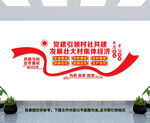 农村党建文化墙