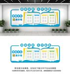 校园班级文化墙
